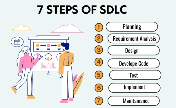 A Complete Guide to Software Development Life Cycle (SDLC)